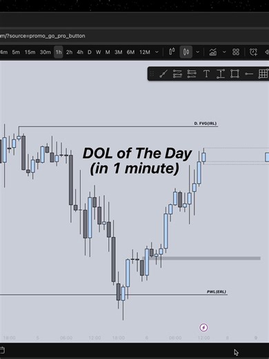 DOL OF THE DAY - USE BNQ😩 #bionicnq #trading #pbtrading #ifvg | trading