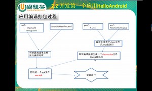 F:\尚硅谷Android全套教程\3.Android学科--Android核心技术阶段\15天安卓视频\