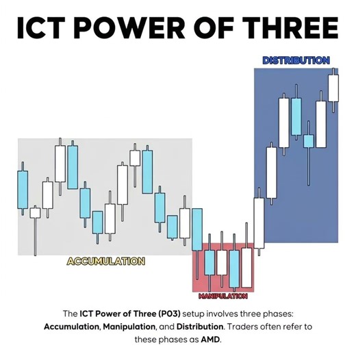 Power of 3 ICT | Turtle Soup Model | ICT Unicorn Model | ICT SMC PO3, Turtle Soup & Silver Bullet