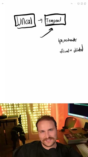 Temporal Lobe herniation