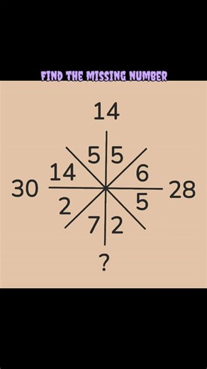 Mathematics Hub on Instagram: "Solve the quadratic equation #viralreels #viral #maths #solve"