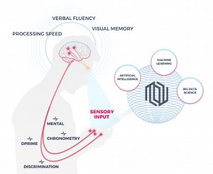 The Future of Preventative Behavioral Healthcare Powered by Machine Learning - Technology and Operations Management