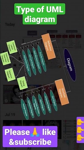 Type of UML diagram/