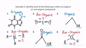 How to Identify Organic Compounds | Chemistry | Study.com
