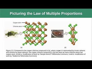 Week 2 - Presentation - Openstax Chemistry 2e - Chapter 2