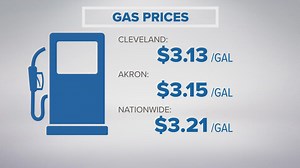 Gas prices go up in Cleveland and Akron: Here's what GasBuddy is saying