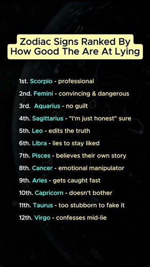 The Zodiac Signs Ranked by How Convincing Their Lies Really Are 👀♻️ #zodiacsigns #astrology #zodiacs
