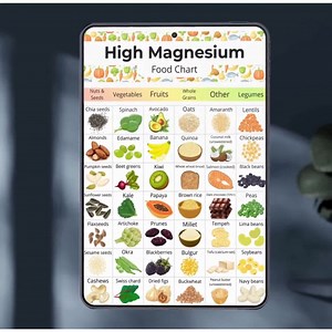 High Magnesium Food List, Magnesium Rich Food Chart PDF, High Magnesium Grocery List, Plant Based Magnesium Rich Food List Printable - Etsy