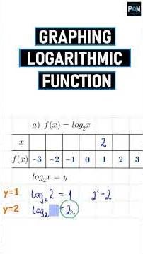 Graphing logarithmic function