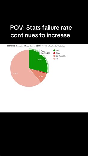 #stats #pass #fail #bookclasseswithme #bookclasses #uwi