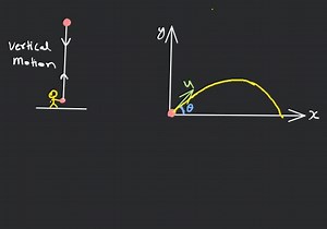 What is projectile motion and kinetic energy and potential ener... | Filo