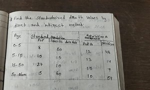 Find the standardized death values by direct and indirect metho... | Filo