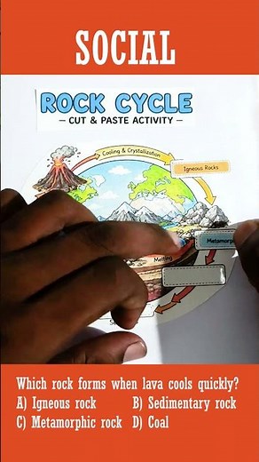 Rock Cycle Diagram Explained | Learn How Rocks Change Over Time