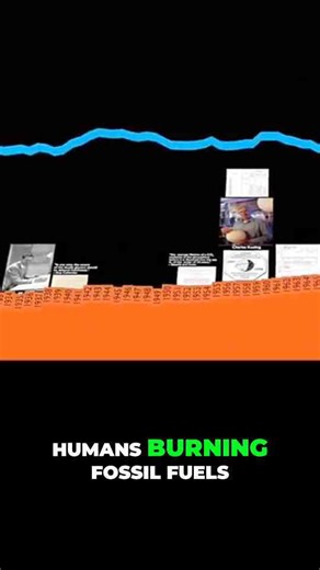 Global Warming: The 1980s Prediction That Came True