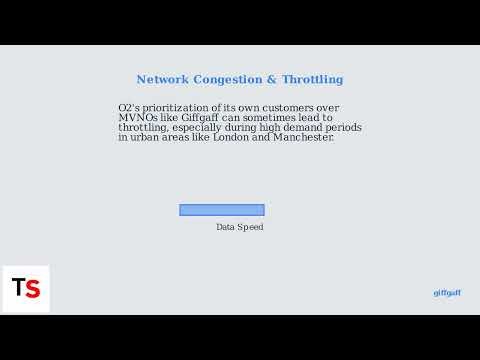 How to Fix Giffgaff Data Keeps Dropping – APN, Band Lock & Reset