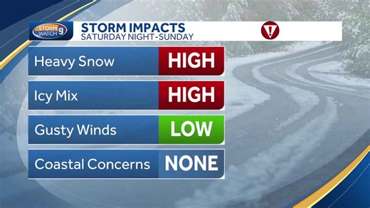 New Hampshire storm forecast: Several inches of snow and mix likely