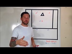 Video 5 Basic Youth Lacrosse Offense "Yellow" (Open) 3 players on each side of the field