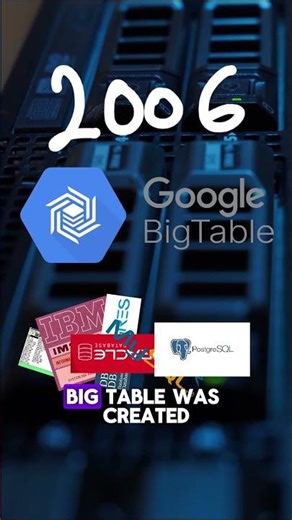 The untold history of databases #database #programming #software #leetcodeinterview #algorithm