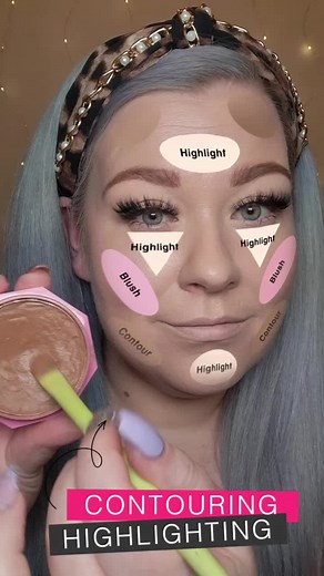 Easy Contour Tutorial For Beginners