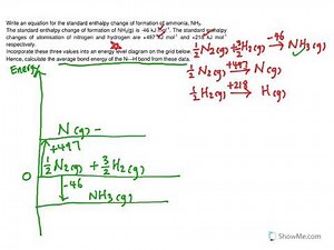 Energetics in Chemistry - Energy Level Diagram