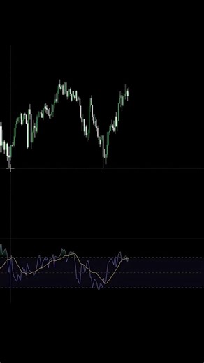 Binge watch my youtube for a clear path to profitable day trading. Link in bio. This technical analysis educatiinal video sharss an elliott wave trading strategy for the expanded flat elliott wave chart pattern. it shows the pattern playing out on a live pri e chart and how to trade it using a proven strategy that manages your risk and tellz you when to enter, place your stop loss and exit. This is not trading signals, but rather an example of how yo trade a popular pattern in the financial mark