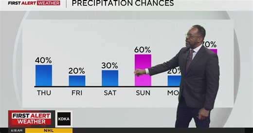 KDKA-TV Morning Forecast (11/27)