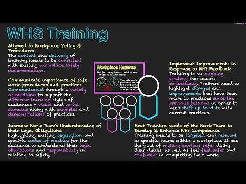 WHS Training