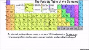 Introduction to ions
