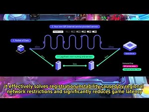 How to Create a PBE Account for LoL SET 15! (Step-by-Step Guide)