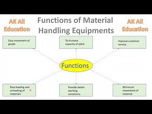 Functions of material Handling Equipments with diagrams