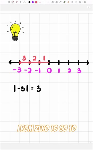 Absolute Value | Algebra | Math Bits #absolutevalue #algebra #MathBits