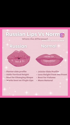 Russian Lips vs Normal: Understanding the Key Differences