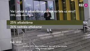 Video: The story of Latvia's "lats" currency