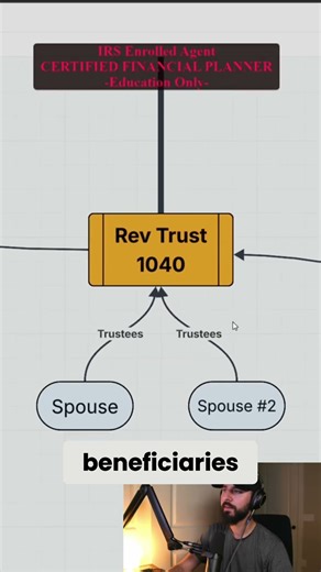 LLC vs. Trust: Avoid SCAMS and BS Tax Advice! #shorts