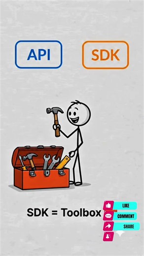API vs SDK: The Easiest Way to Understand the Difference​ #CodingBasics #SoftwareDevelopment