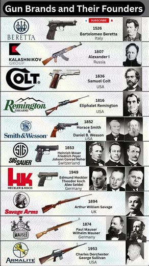 Top Gun Brands and There Founders #shorts