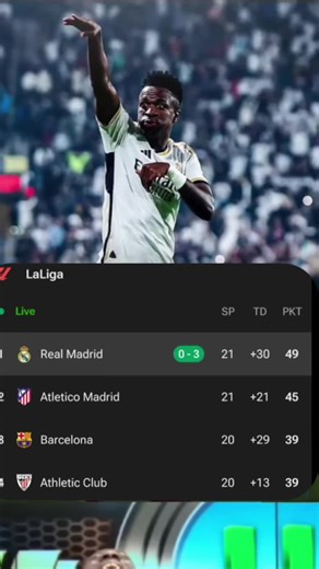 La liga Table, currently Barcelone #realmadrid #viscabarca🔴🔵 #soccer