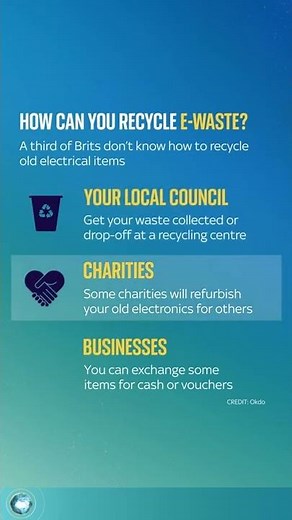 The Climate Show: How you can recycle your e-waste