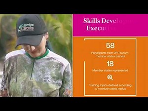 Tourism for Rural Development Programme – Impact Report 2021–2024