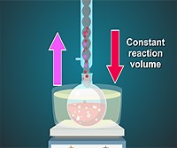 Assembly of a Reflux System for Heated Chemical Reactions