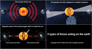 3K views · 11 reactions | Kepler's first law of planetary motion is...