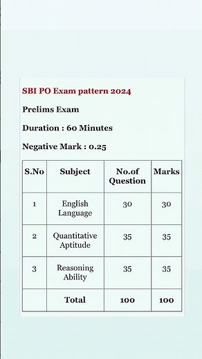 Sbi po exam pattern 2025/ sbi po exam pattern #sbi #sbipo #sbipopreparation #sbipo2023
