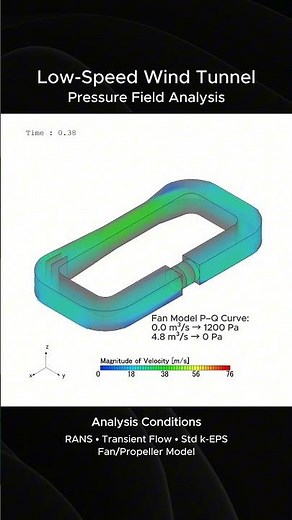 Low-Speed Wind Tunnel CFD | Pressure Distribution