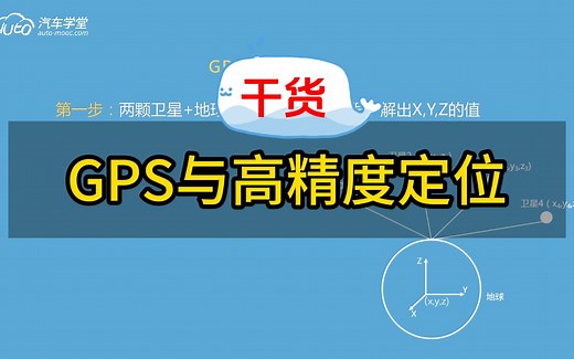 GPS与高精度定位，自动驾驶汽车如何实现精准定位