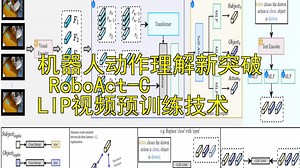 机器人动作理解新突破 RoboAct-CLIP视频预训练技术