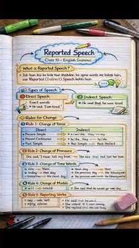 📘✨ Class 10 English Grammar – Reported Speech (Complete Rules) Handwritten ✍️ | Board Exam Must