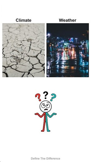 Climate vs Weather — And 4 More Terms Everyone Gets Wrong Right Now