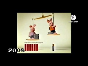 Duracell logo history (1975-2025)