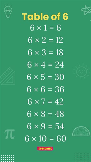 Table of 6 | Multiplication tables of 6