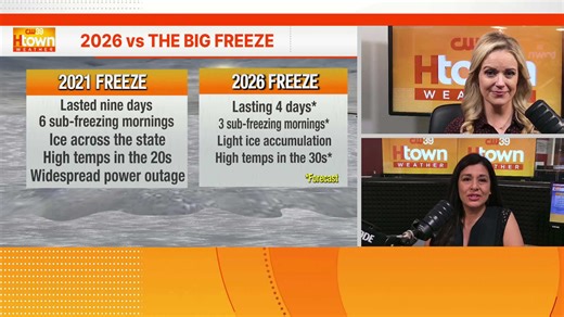 Houston winter storm update: 2021 storm vs 2026